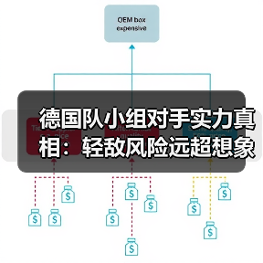 德国队小组对手实力真相:轻敌风险远超想象-图5 德国队小组对手实力真相:轻敌风险远超想象-图5