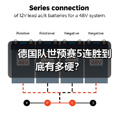 德国队世预赛5连胜到底有多硬?-图6 德国队世预赛5连胜到底有多硬?-图6