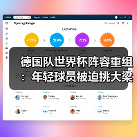 德国队世界杯阵容重组:年轻球员被迫挑大梁?-图8 德国队世界杯阵容重组:年轻球员被迫挑大梁?-图8